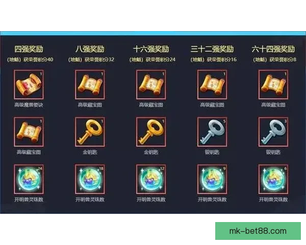 世界杯竞猜热门平台推荐:轻松参与、精准预测、尽享丰厚奖励 世界杯竞猜热门平台推荐:轻松参与、精准预测、尽享丰厚奖励