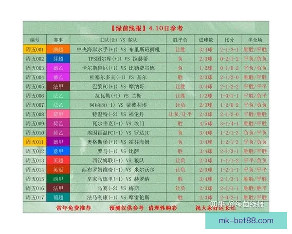 世界杯竞猜赔率最新分析及赛前投注策略全指南